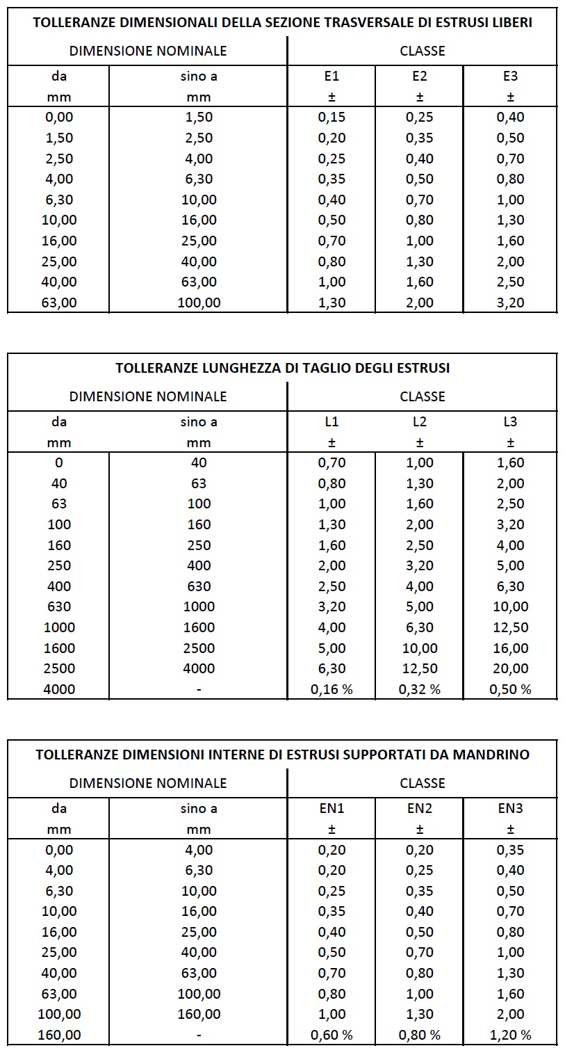 Tolleranze Estrusi Liberi